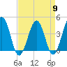 Menantico Creek entrance tide chart for Tuesday, April 9, 2024