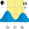 Menantico Creek entrance tide chart for Wednesday, May 15, 2024