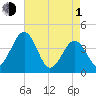 Menantico Creek entrance tide chart for Wednesday, May 1, 2024