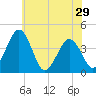 Menantico Creek entrance tide chart for Wednesday, May 29, 2024