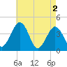 Menantico Creek entrance tide chart for Thursday, May 2, 2024