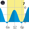 Menantico Creek entrance tide chart for Tuesday, May 7, 2024