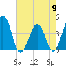 Menantico Creek entrance tide chart for Thursday, May 9, 2024