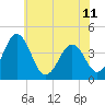 Menantico Creek entrance tide chart for Tuesday, June 11, 2024