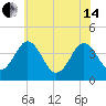 Menantico Creek entrance tide chart for Friday, June 14, 2024