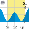 Menantico Creek entrance tide chart for Friday, June 21, 2024