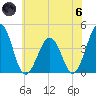 Menantico Creek entrance tide chart for Thursday, June 6, 2024