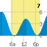 Menantico Creek entrance tide chart for Friday, June 7, 2024