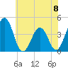 Menantico Creek entrance tide chart for Saturday, June 8, 2024