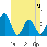 Menantico Creek entrance tide chart for Sunday, June 9, 2024