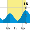 Menantico Creek entrance tide chart for Tuesday, July 16, 2024