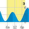 Menantico Creek entrance tide chart for Wednesday, July 3, 2024
