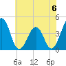 Menantico Creek entrance tide chart for Saturday, July 6, 2024