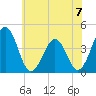 Menantico Creek entrance tide chart for Sunday, July 7, 2024