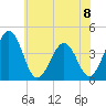 Menantico Creek entrance tide chart for Monday, July 8, 2024