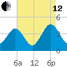 Menantico Creek entrance tide chart for Monday, August 12, 2024