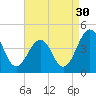 Menantico Creek entrance tide chart for Friday, August 30, 2024
