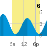 Menantico Creek entrance tide chart for Tuesday, August 6, 2024