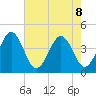 Menantico Creek entrance tide chart for Thursday, August 8, 2024