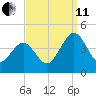 Menantico Creek entrance tide chart for Wednesday, September 11, 2024