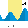 Menantico Creek entrance tide chart for Saturday, September 14, 2024
