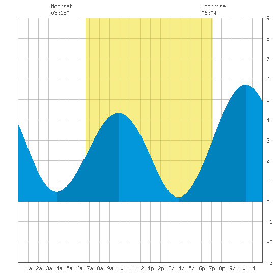 Menantico Creek entrance tide chart for Sunday, September 15, 2024