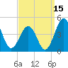 Menantico Creek entrance tide chart for Sunday, September 15, 2024