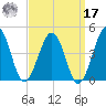 Menantico Creek entrance tide chart for Tuesday, September 17, 2024