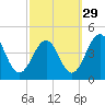 Menantico Creek entrance tide chart for Sunday, September 29, 2024