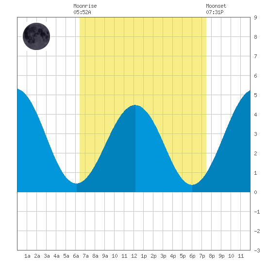 Menantico Creek entrance tide chart for Monday, September 2, 2024