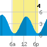 Menantico Creek entrance tide chart for Wednesday, September 4, 2024