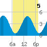 Menantico Creek entrance tide chart for Thursday, September 5, 2024