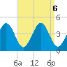 Menantico Creek entrance tide chart for Friday, September 6, 2024