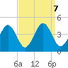 Menantico Creek entrance tide chart for Saturday, September 7, 2024