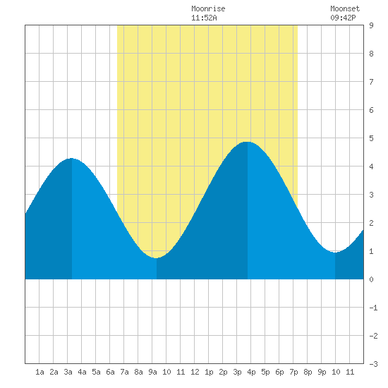 Menantico Creek entrance tide chart for Sunday, September 8, 2024