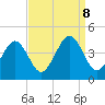 Menantico Creek entrance tide chart for Sunday, September 8, 2024