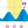 Menantico Creek entrance tide chart for Saturday, October 12, 2024