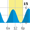 Menantico Creek entrance tide chart for Tuesday, October 15, 2024