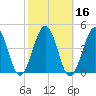Menantico Creek entrance tide chart for Wednesday, October 16, 2024