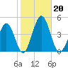 Menantico Creek entrance tide chart for Sunday, October 20, 2024