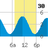 Menantico Creek entrance tide chart for Wednesday, October 30, 2024