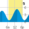 Menantico Creek entrance tide chart for Saturday, October 5, 2024