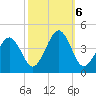 Menantico Creek entrance tide chart for Sunday, October 6, 2024