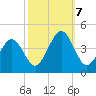 Menantico Creek entrance tide chart for Monday, October 7, 2024