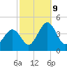 Menantico Creek entrance tide chart for Wednesday, October 9, 2024