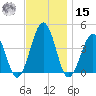Menantico Creek entrance tide chart for Friday, November 15, 2024