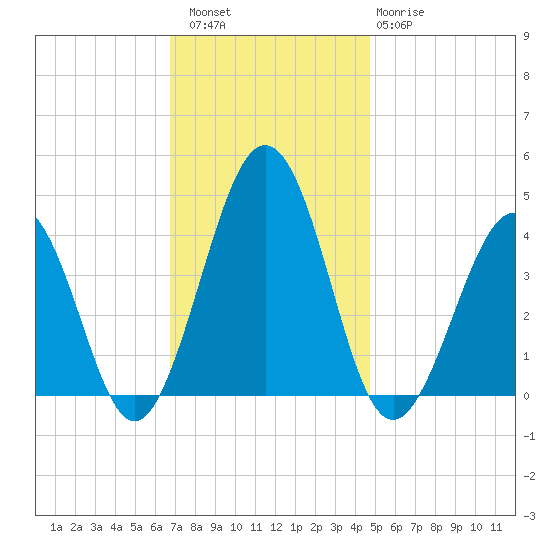 Menantico Creek entrance tide chart for Saturday, November 16, 2024