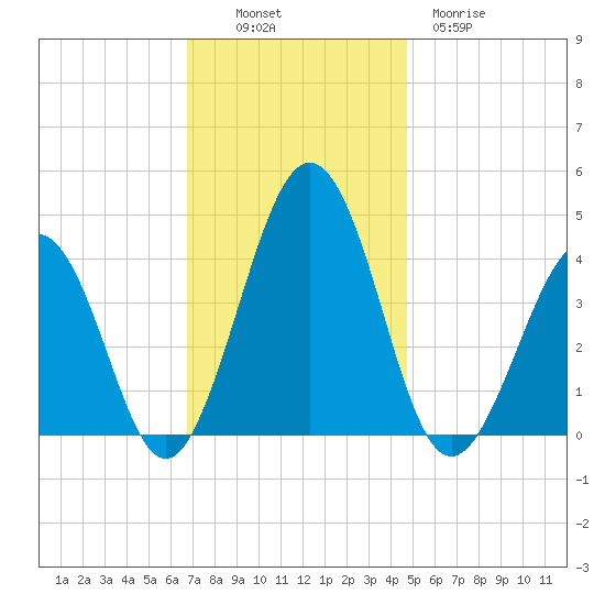 Menantico Creek entrance tide chart for Sunday, November 17, 2024