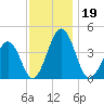 Menantico Creek entrance tide chart for Tuesday, November 19, 2024
