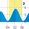 Menantico Creek entrance tide chart for Saturday, November 2, 2024